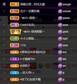 ❥ℐ小沫沫♛的图片