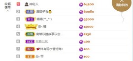 满满生日啦~主播照片