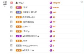 北家黄黄红冠感谢支持主播照片