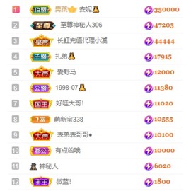 娜扎🧸主播照片