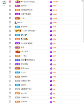 依芝の求百元榜的图片