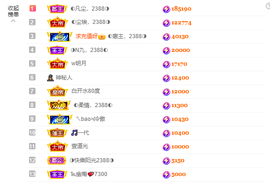 ◐惠主，2388◐的图片