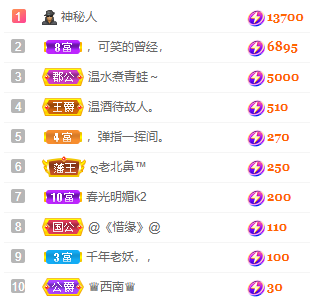 大宝休息吖～的图片