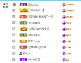 金麒麟安静唱歌🎤主播照片