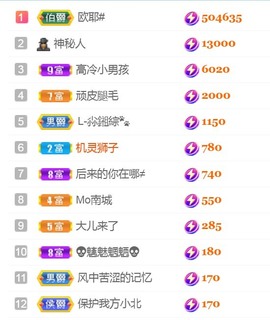 保护我方小北主播照片