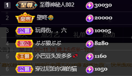 ♚~小巴豆~贪财好色的图片