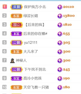 保护我方小北主播照片