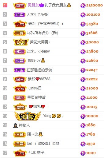 娜扎🧸休1天哦的图片