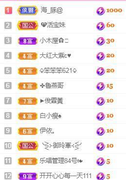 💓小香猪💓的图片