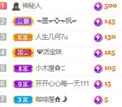 💓小香猪💓主播照片