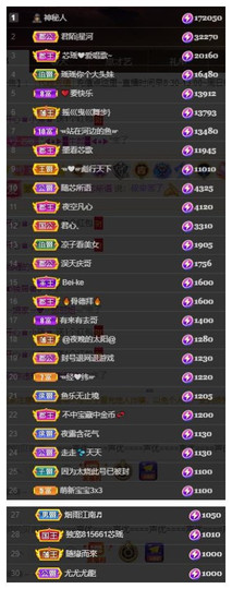 芯瑶❤️贺我盐哥帝尊主播照片