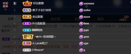 A.Lan★阿兰*主播照片