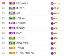 仙仙贺我鱼升帝圣主播照片