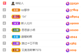 思思👑主播照片