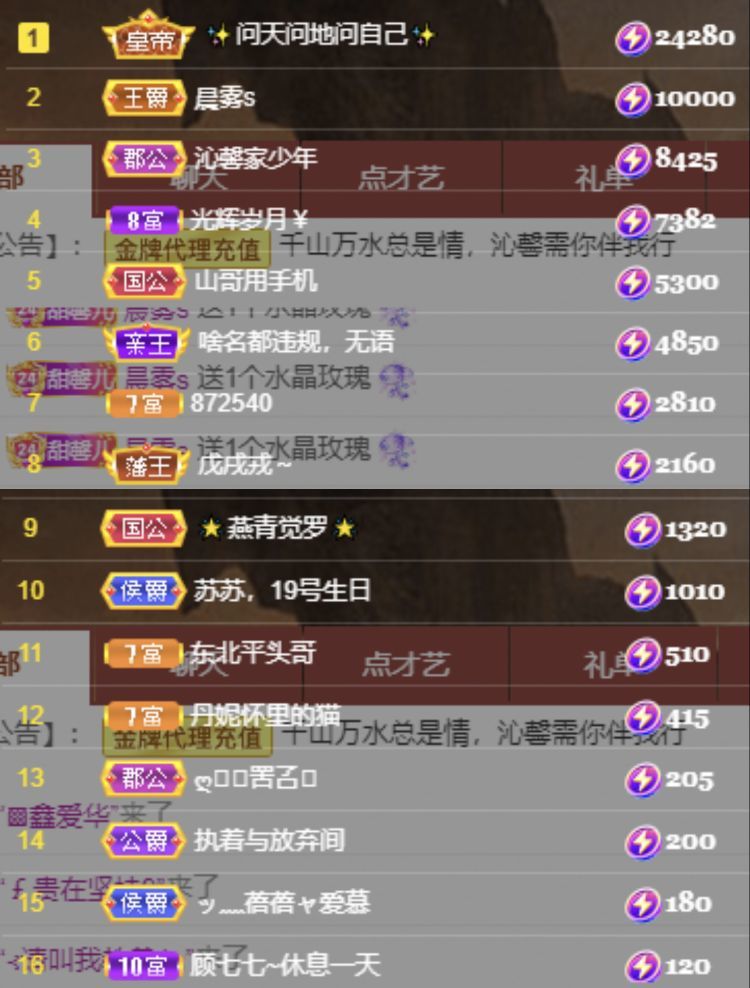 沁馨ღ求百元榜的图片