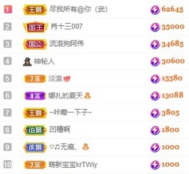 娜扎🧸主播照片