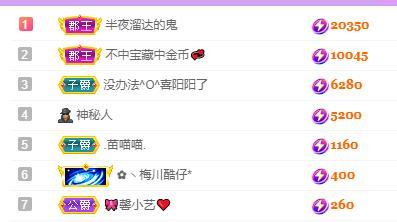 馨小艺🎀吉祥如艺的图片