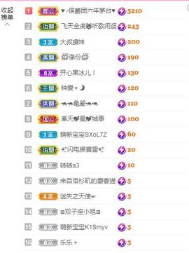 开心果冰儿！主播照片