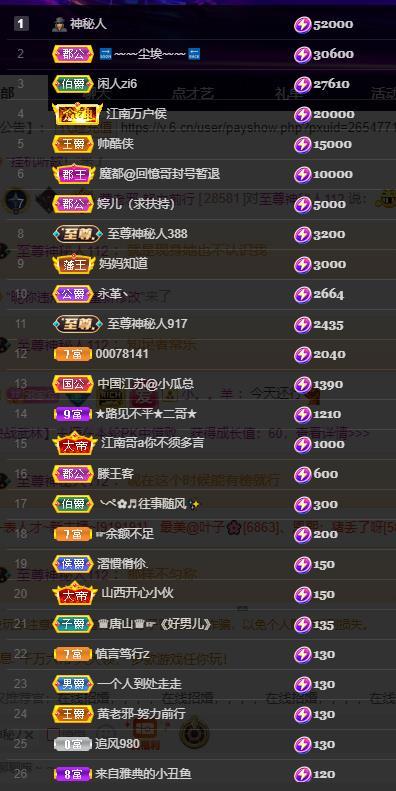 黄老邪-28581的图片