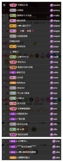 芯瑶❤️贺我盐哥帝尊主播照片