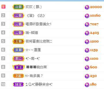 冰凌五一见！的图片