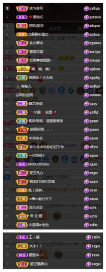 芯瑶❤️贺我盐哥帝尊主播照片