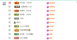 ◐惠主，2388◐的图片