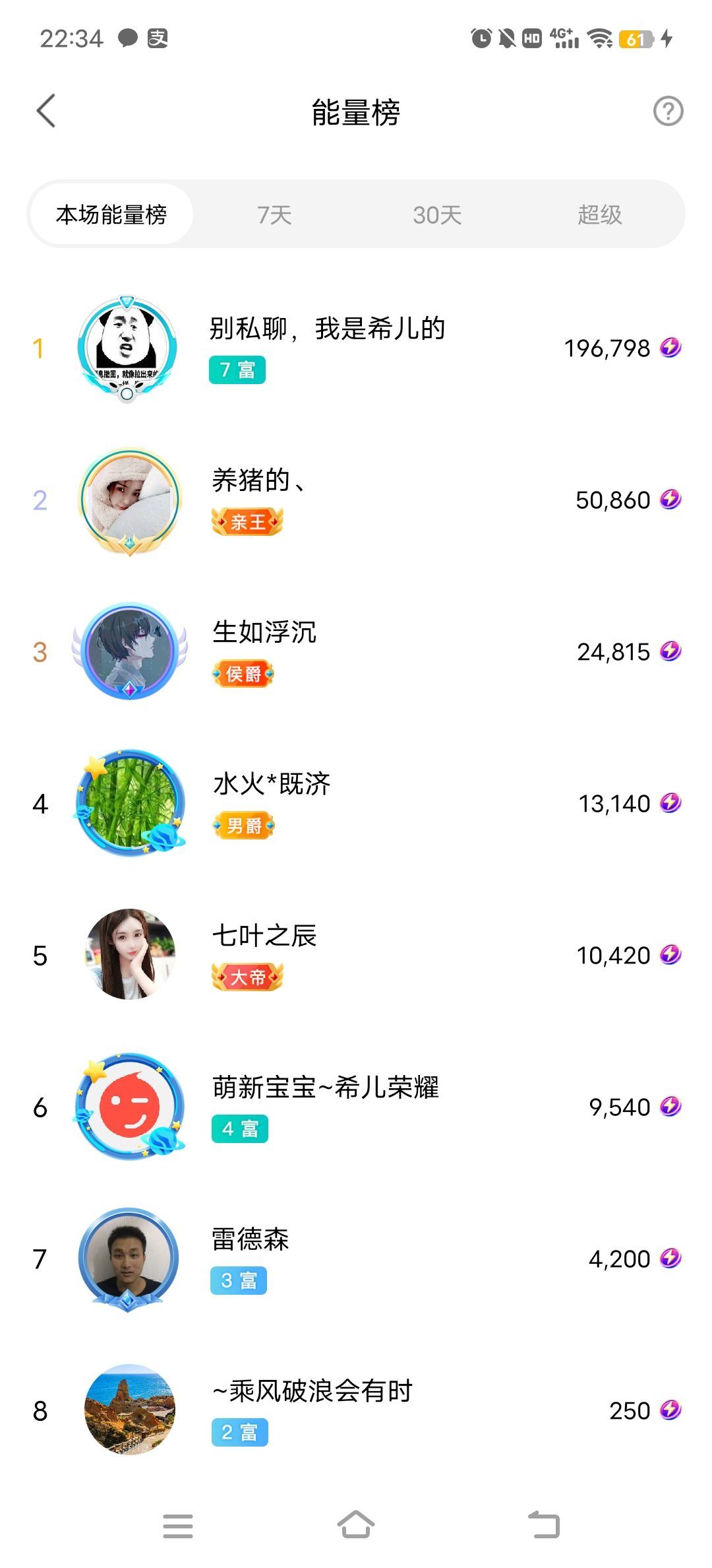 ❤希儿︶主播图片