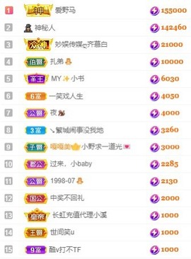 娜扎🧸主播照片