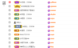◐惠主，2388◐的图片