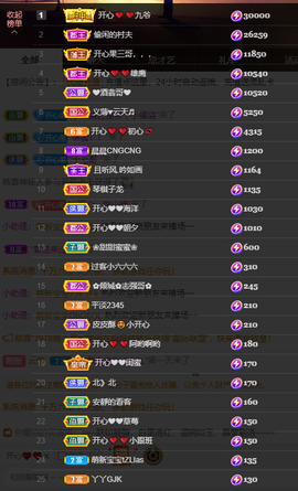 开心❤️❤️果主播照片