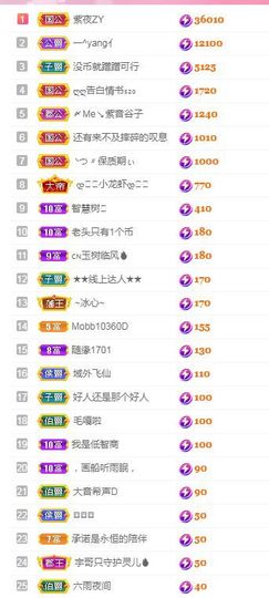 阳阳🌾明天见主播照片
