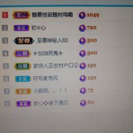 梦心💞缘于遇见的图片