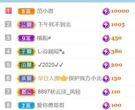 保护我方小北主播照片