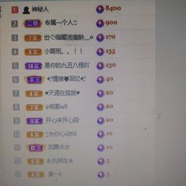 梦心💞缘于遇见的图片