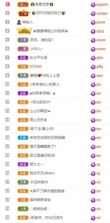 沁馨ღ求百元榜的图片