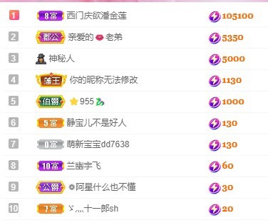 靜寶兒不是好人的主播照片