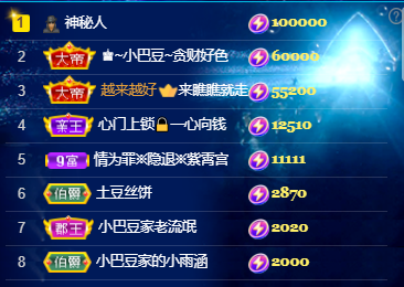 ♚~小巴豆~贪财好色的图片