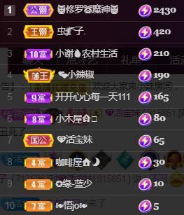 💓小香猪💓的图片