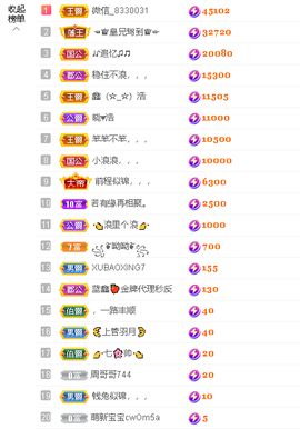 蓝鑫~主播照片