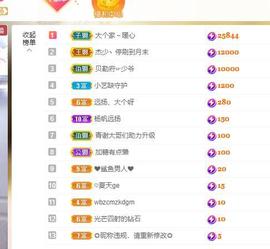 远扬、大个呀主播照片
