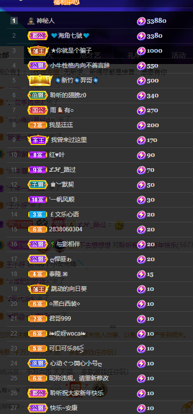聆听~福妞儿的图片