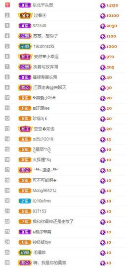 沁馨ღ求百元榜主播照片