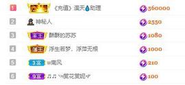 苏苏16号周年庆典的图片