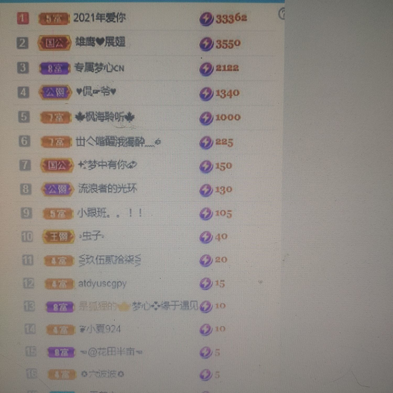 梦心💞缘于遇见的图片