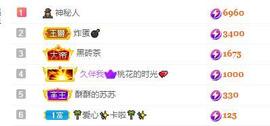 苏苏16号周年庆典的图片