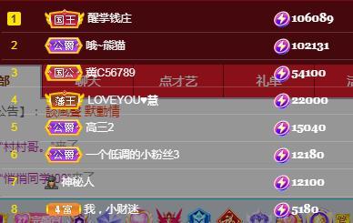 冰凌五一见！的图片