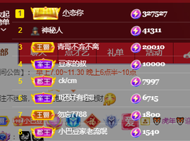 ♚~小巴豆~贪财好色的图片