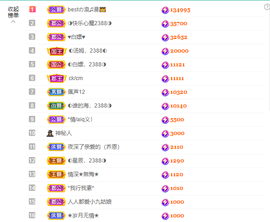◑惠主，2388◐的图片