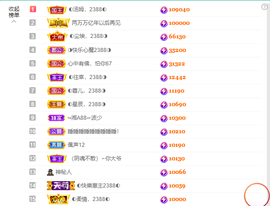 ◑惠主，2388◐的图片
